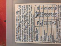 Btonnets Tendres [12 Btonnets (2 X 6)] Ingredients