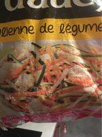 Julienne De Legumes Report Card