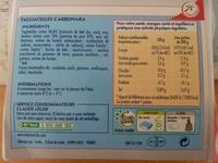 Tagliatelles Carbonara Report Card