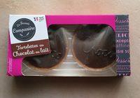 Tartelettes Au Chocolat Au Lait Report Card