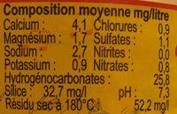 Eau De Source De Montagne Dauvergne Ingredients