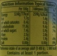 Sweetcorn Nutrition Label