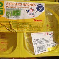 Steaks ( ) Report Card