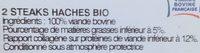 Steaks ( ) Ingredients