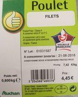 Filet De Poulet Report Card