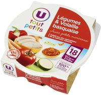 Assiette Lgumes Et Volaille Basquaise 18m Report Card