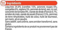 Assiette Lgumes Et Volaille Basquaise 18m Ingredients