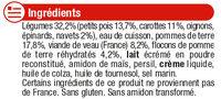 Assiette Petits Pois Veau 12mois Ingredients