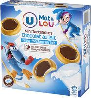 Mini Tartelettes Chocolat Au Lait Coeur Fondant Au Lait Report Card