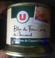 Bloc De Foie Gras De Canard Report Card