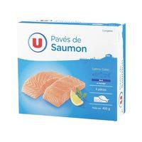 Pavs De Saumon (salmo Salar) Report Card