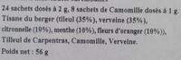 Quatre Tisanes Pour La Maison Ingredients