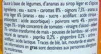 Sauce Aigre Douce Ingredients