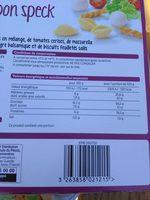 Salade Mozzarella, Jambon Speck Report Card