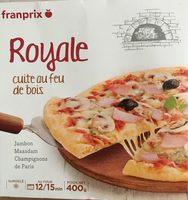 Pizza Royale Report Card