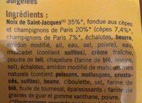 Coquille Saint Jacques Ingredients