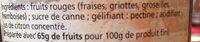 Confiture Allge 4 Fruits Rouges Ingredients