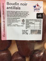 Boudin Noir Antillais Report Card