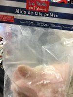 Ailes De Raies Peles Report Card