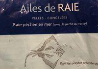 Ailes De Raie Peles Report Card