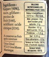 Gelee Goyave Ingredients