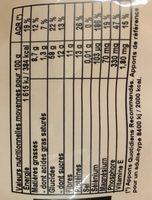 Muesli Antioxydant Ingredients