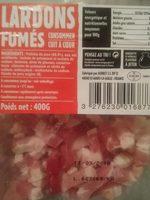 Lardons Fums Report Card