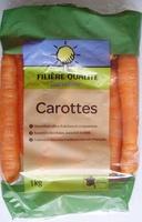 Carottes (Catgorie 1, Calibre 20/35 Mm) Report Card