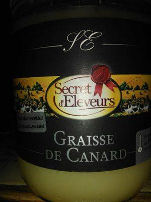 Graisse De Canard