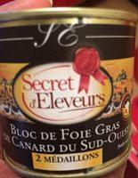 Bloc Foie Gras Report Card