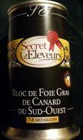 Bloc De Foie Gras De Canard Du Sud-Ouest Report Card