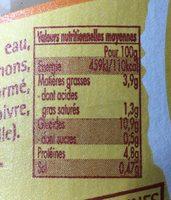 Haricots Cuisins  La Graisse De Canard Ingredients