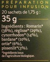 Infusion Dtox Ingredients