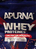 Apurna Whey Protines Report Card