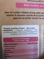 Epicerie / Epicerie Sucre / Compotes Et Pures De Fruits Ingredients