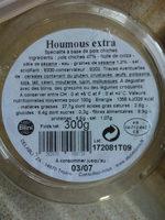 Houmous Extra Report Card