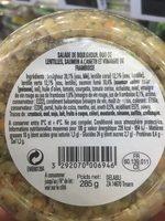 Saumon  L'aneth Duo De Lentilles & Vinaigre De Framboise ATELIER BLINI Report Card