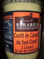 Confit De Canard Du Sud Ouest Au Sel De Guerande BIRABEN, 2 Cuisses Report Card