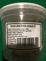 Roquerones Filets Danchois Ingredients