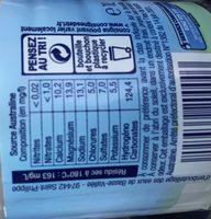 Eau Ingredients