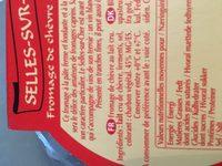 Selles Sur Cher Sous Blister 23 % Ingredients