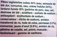 Sur Le Pouce ! : Tagliatelles  La Carbonara  Ingredients