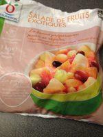 Salade De Fruits Exotiques Report Card