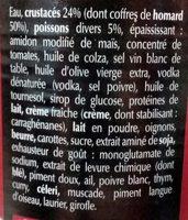 Bisque De Homard Ingredients
