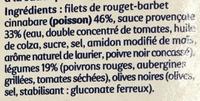 Filets De Rouget  La Provenale Ingredients