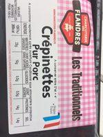 Crepinettes Pur Porc Report Card