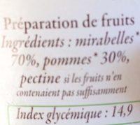 Confiture De Mirabelles Ingredients