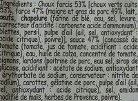 Choux Farcis Ingredients