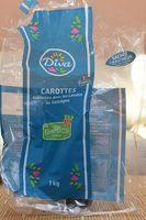 Carottes Cultives En France Report Card