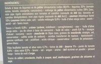 Salade Au Saumon Fum, Ptes, Tartare De Lgumes Ingredients